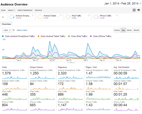 google analytics stats website trends 2014 495x400