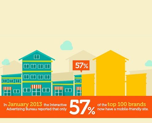 17 Reasons Why Your Business Needs a Mobile App 495x400