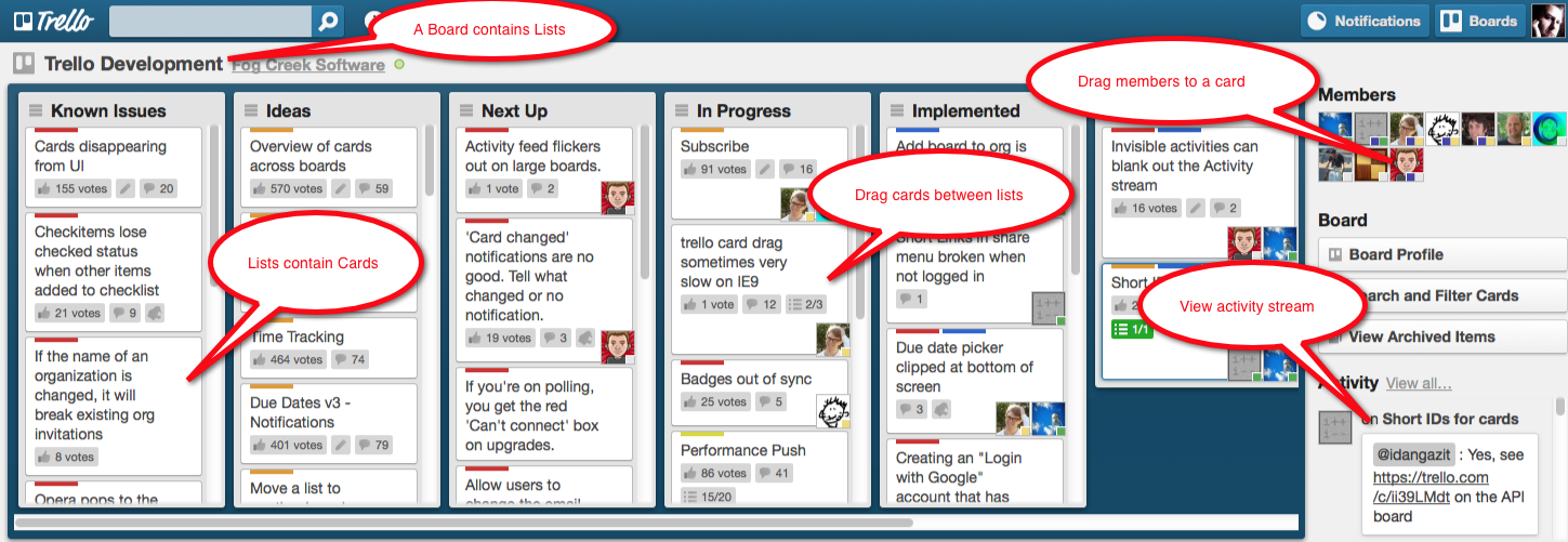 Trello Tool