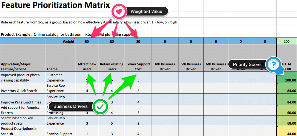 feature prioritization matrix
