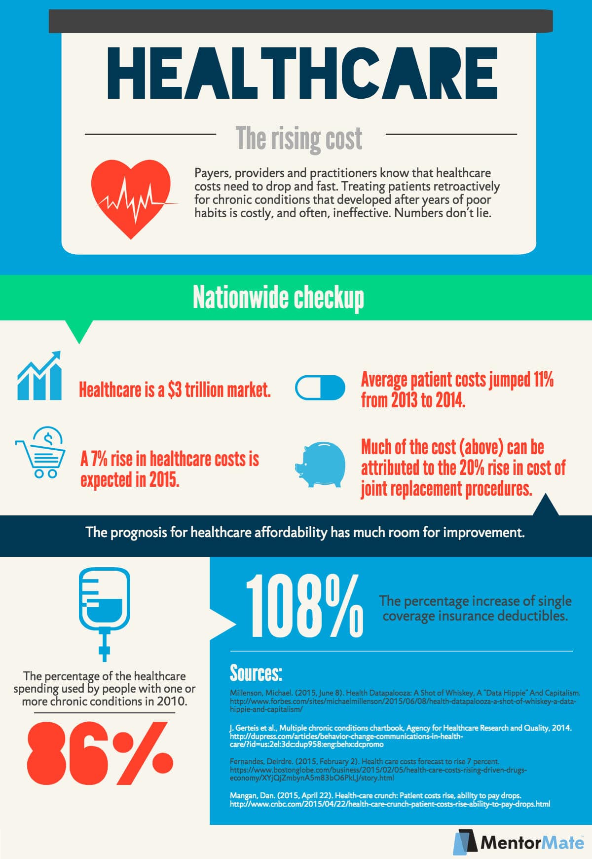 Rising cost of healthcare