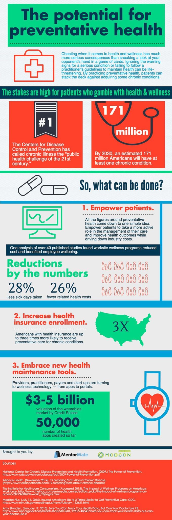 Infographic: Preventative health care statistics - MentorMate