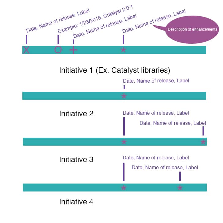 Creating a project plan