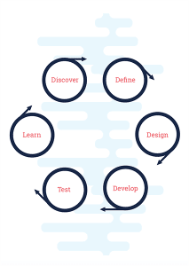 The Secret to Designing Lean: Trim UX Deliverables - MentorMate