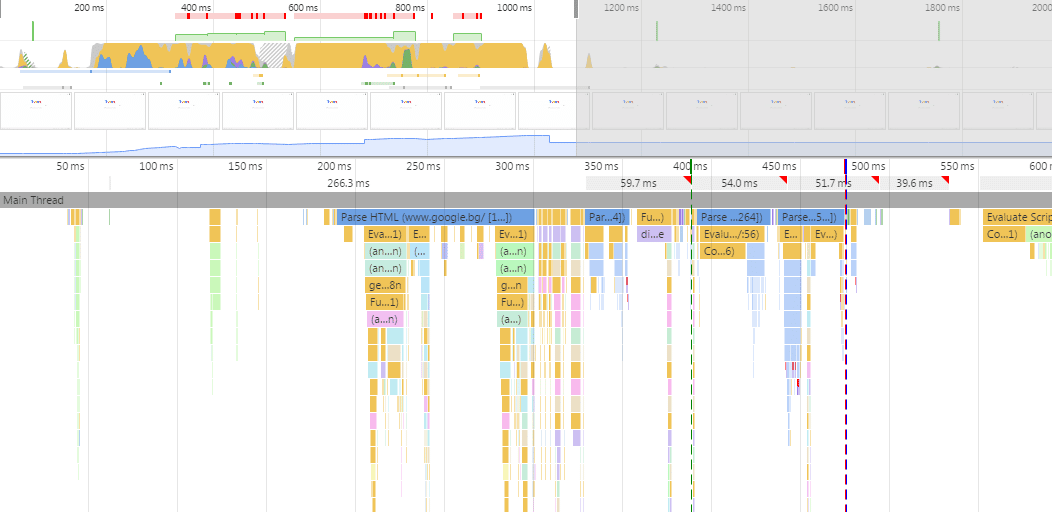 Chrome Timeline