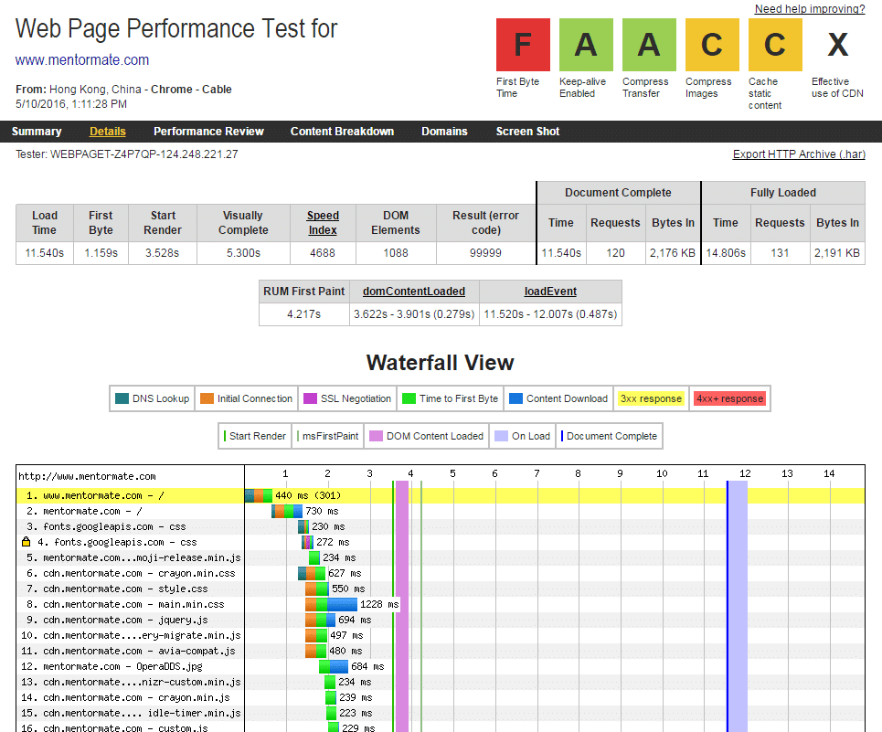 Web Page Test Waterfall