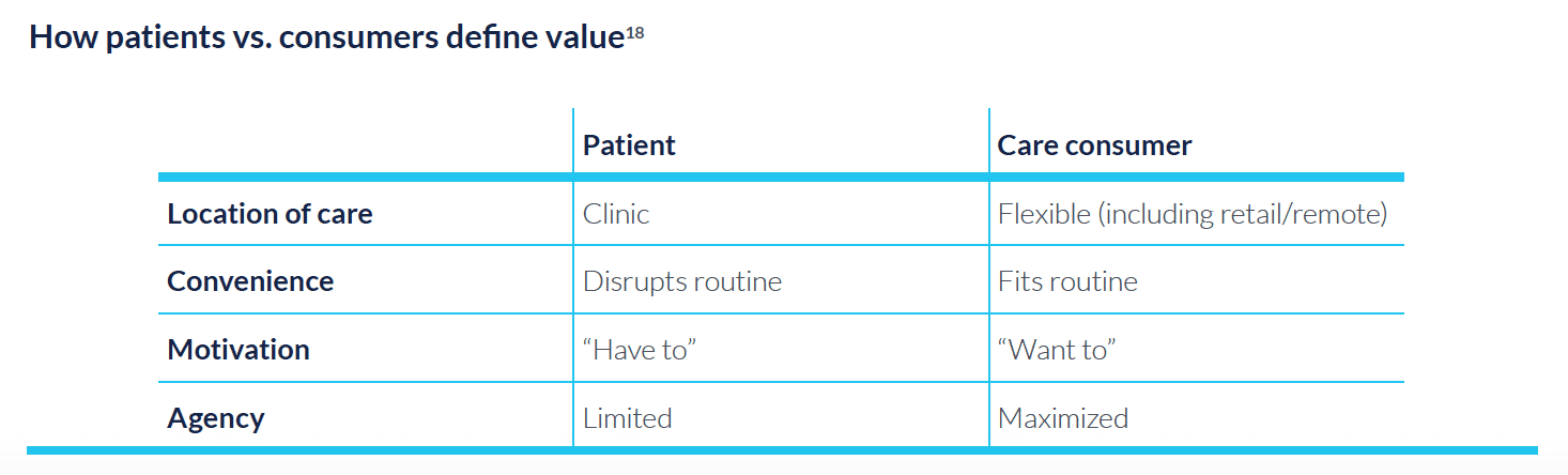 Healthcare IT solutions consumer_6