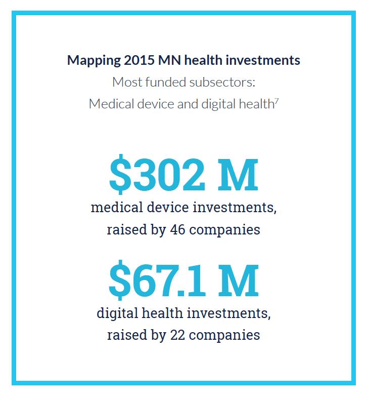 Healthcare IT solutions investment_1