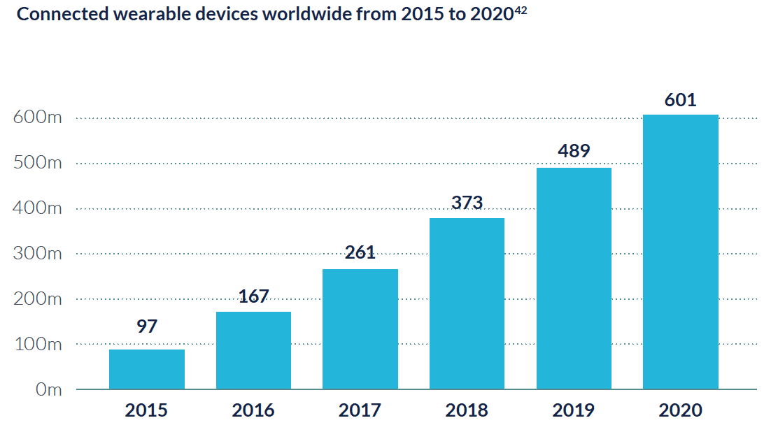 Healthcare IT solutions wearables_4