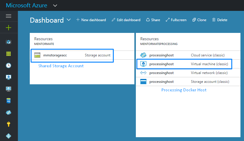 azure-dashboard