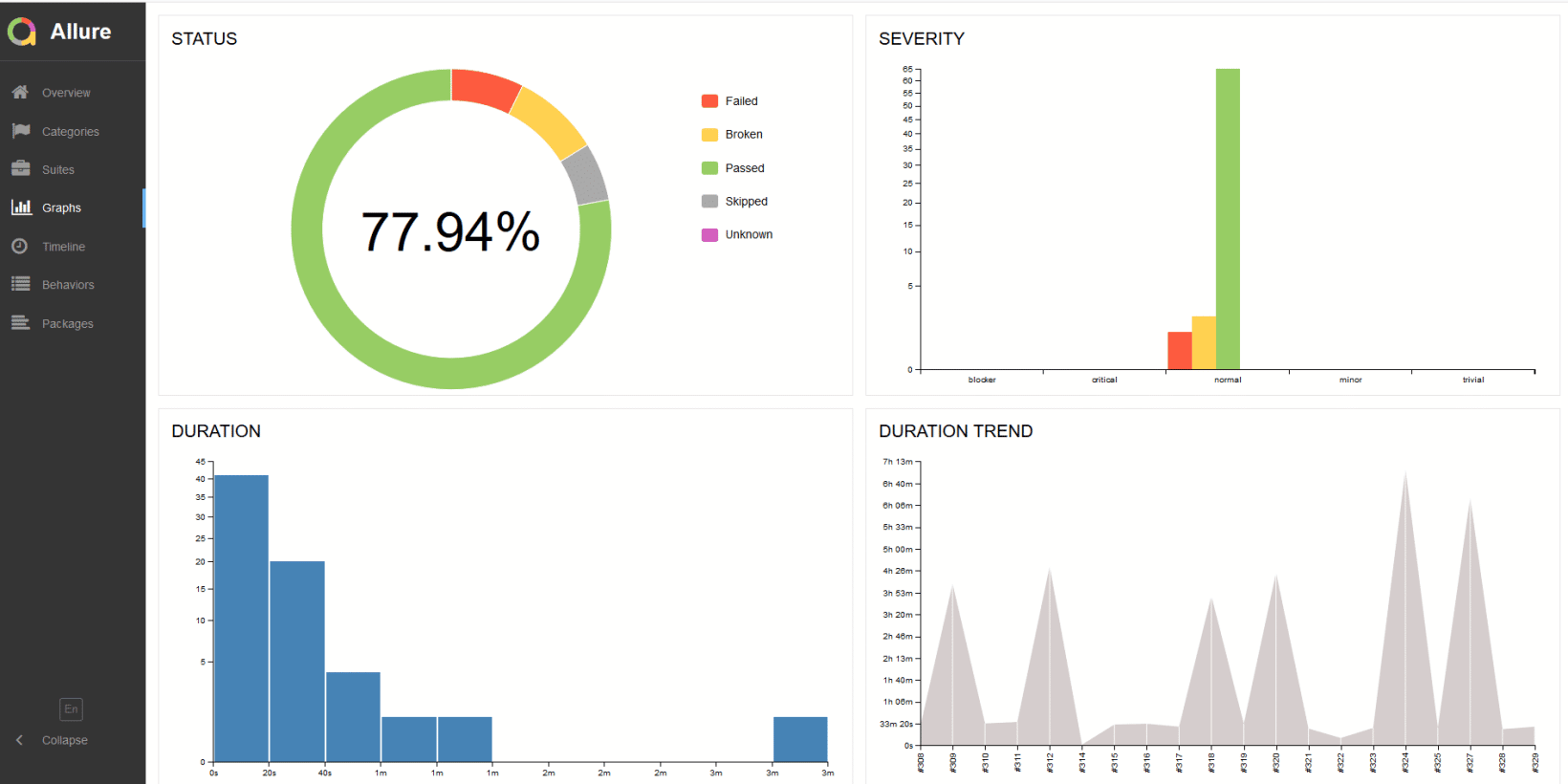 The MentorMate Test Automation Framework - MentorMate