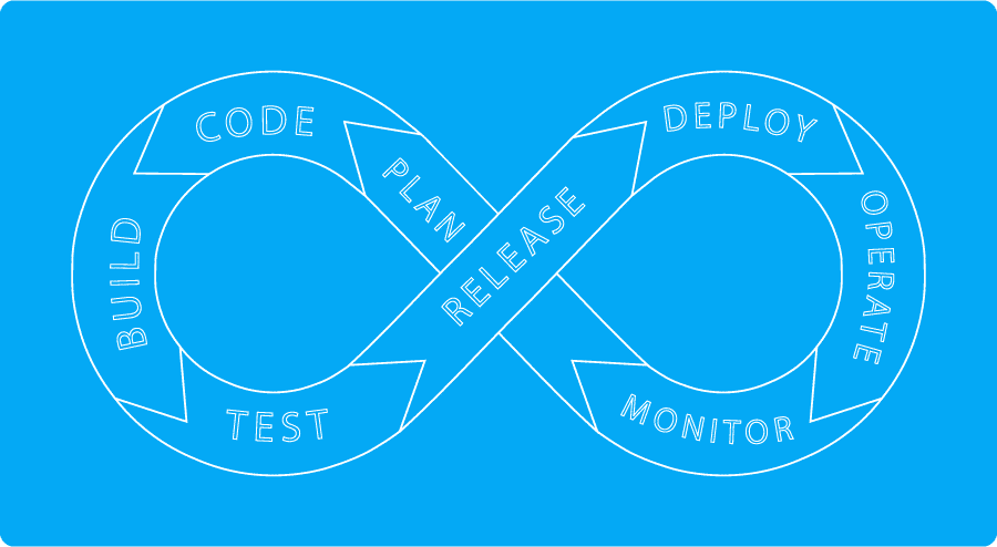 DevOps Cycle