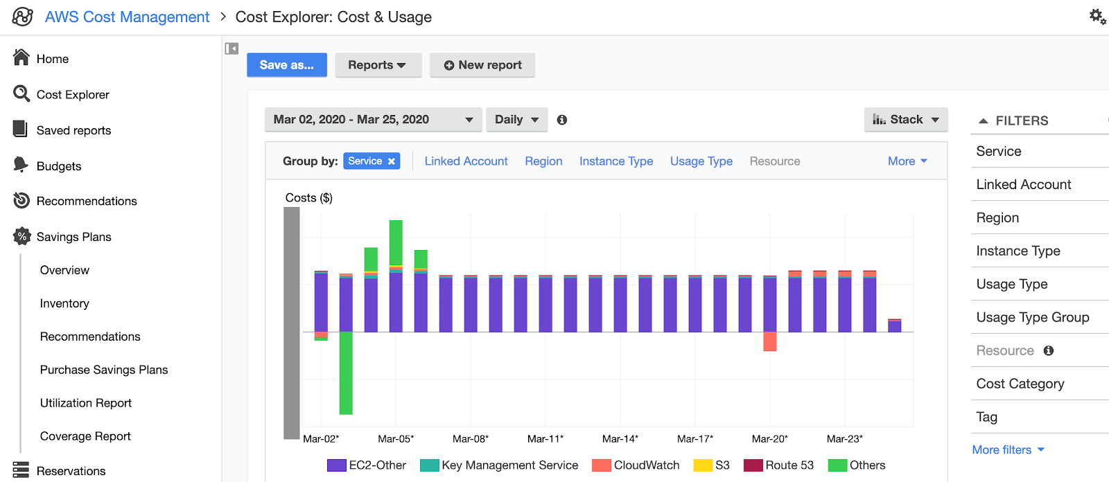 A view of the AWS Cost Explorer dashboard