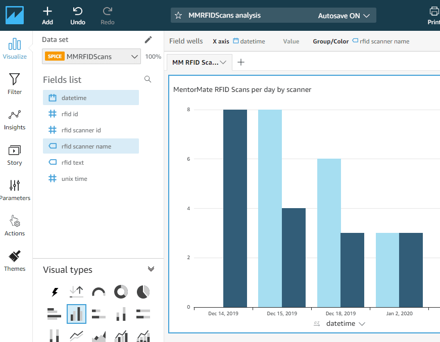 Amazon QuickSight allows you to quickly pull data from S3 into a dataset