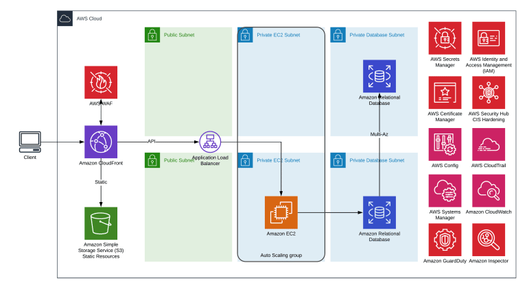 Bastion Host: What Is It and Do You Really Need It? - MentorMate