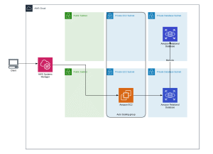 Bastion Host: What Is It and Do You Really Need It? - MentorMate