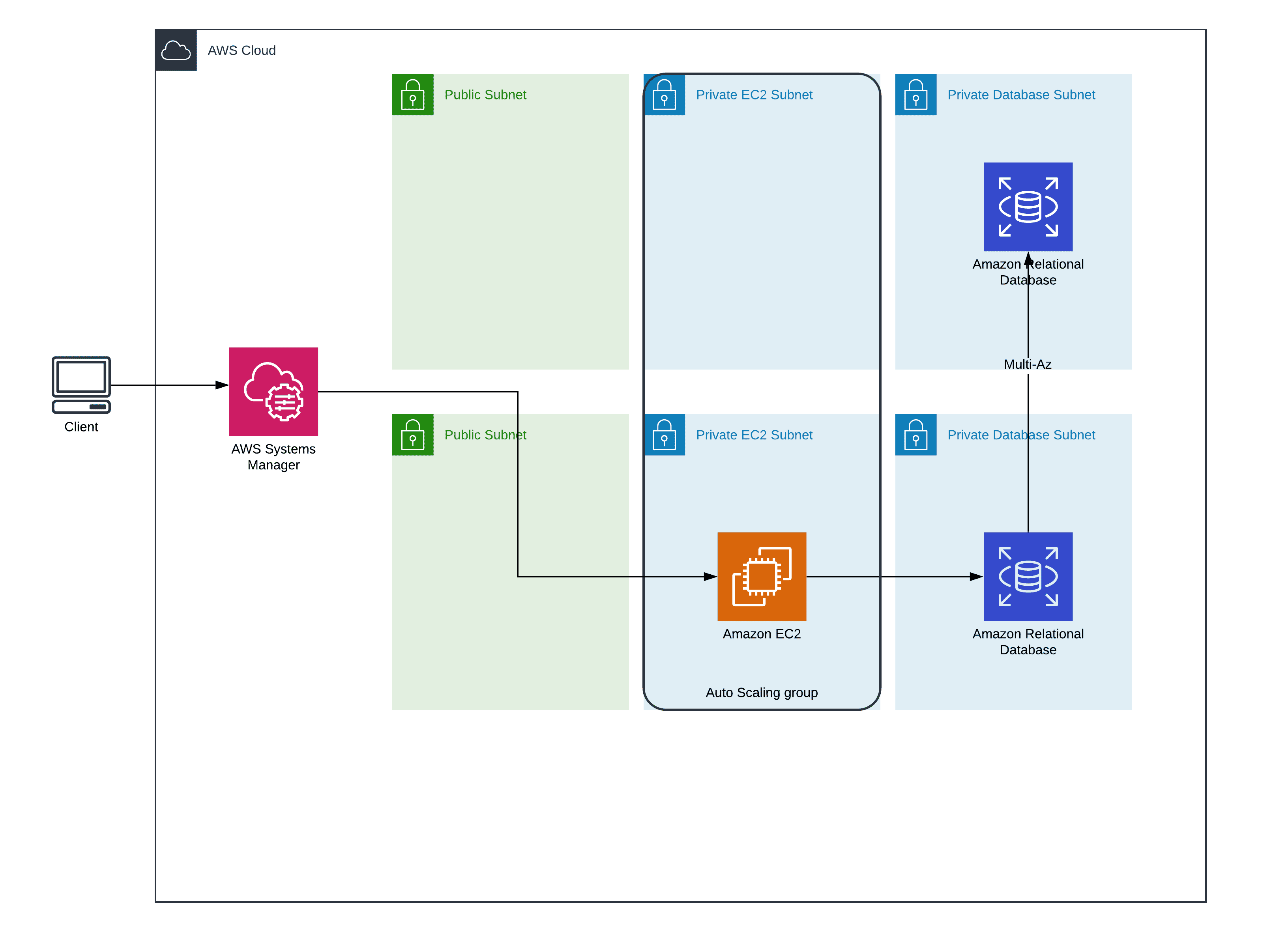 AWS Infrastructure without a Bastion Host