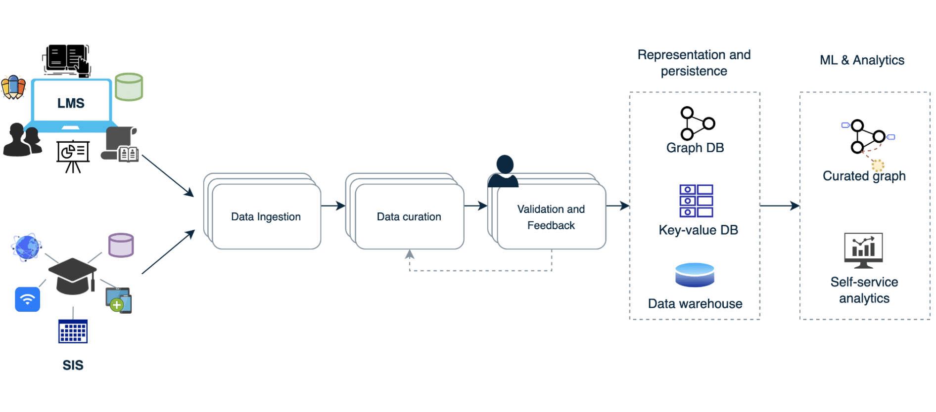 Natural Language Processing & Machine Learning in Higher Education ...