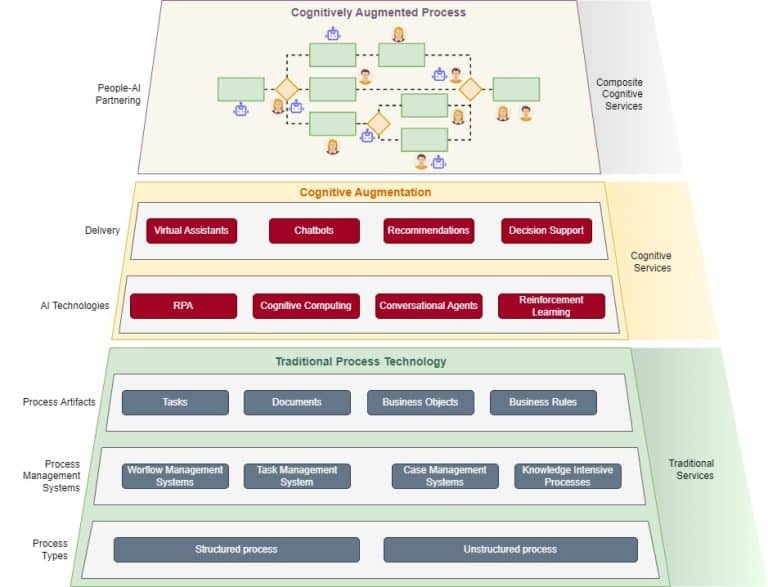 How AI Reinforces a Next Generation of Business Processes MentorMate